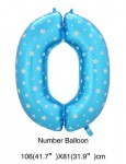 Number Balloons (Sky blue color)